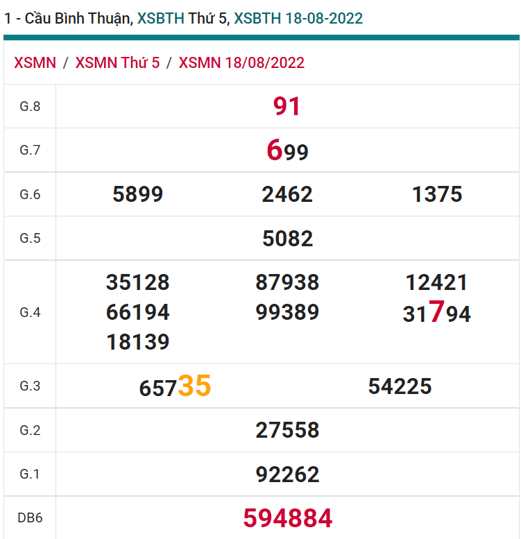 soi cầu xsmn 25-08-2022, soi cầu mn 25-08-2022, dự đoán xsmn 25-08-2022, btl mn 25-08-2022, dự đoán miền nam 25-08-2022, chốt số mn 25-08-2022, soi cau mien nam 25 08 2022