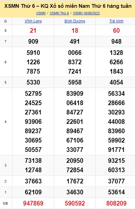 soi cầu xsmn 25-08-2023, soi cầu mn 25-08-2023, dự đoán xsmn 25-08-2023, btl mn 25-08-2023, dự đoán miền nam 25-08-2023, chốt số mn 25-08-2023, soi cau mien nam 25-08-2023