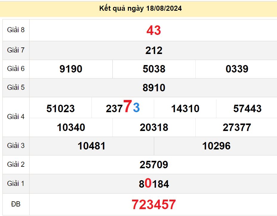 soi cầu xsmn 25-08-2024, soi cầu mn 25-08-2024, dự đoán xsmn 25-08-2024, btl mn 25-08-2024, dự đoán miền nam 25-08-2024, chốt số mn 25-08-2024, soi cau mien nam 25 08 2024