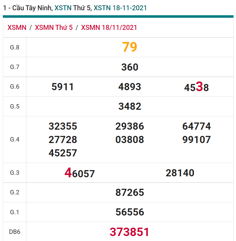 soi cầu xsmn 25-11-2021, soi cầu mn 25-11-2021, dự đoán xsmn 25-11-2021, btl mn 25-11-2021, dự đoán miền nam 25-11-2021, chốt số mn 25-11-2021, soi cau mien nam 25 11 2021