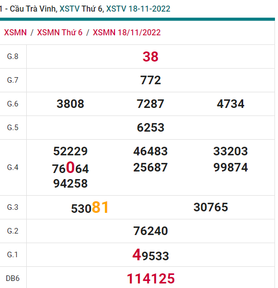 soi cầu xsmn 25-11-2022, soi cầu mn 25-11-2022, dự đoán xsmn 25-11-2022, btl mn 25-11-2022, dự đoán miền nam 25-11-2022, chốt số mn 25-11-2022, soi cau mien nam 25-11-2022