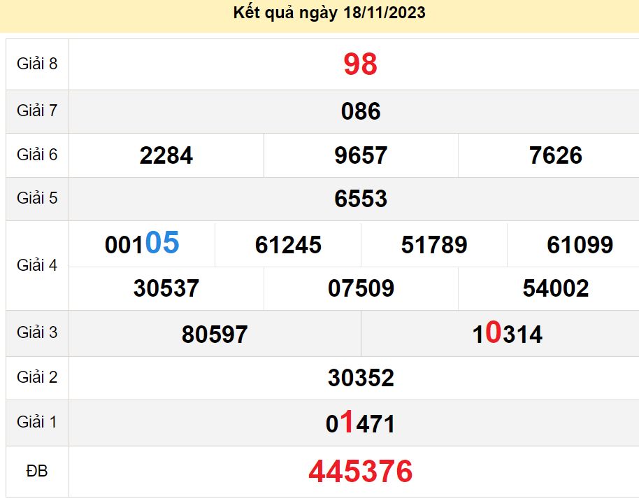 soi cầu xsmn 25-11-2023, soi cầu mn 25-11-2023, dự đoán xsmn 25-11-2023, btl mn 25-11-2023, dự đoán miền nam 25-11-2023, chốt số mn 25-11-2023, soi cau mien nam 25-11-2023