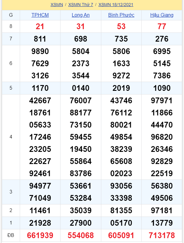 soi cầu xsmn 25 12 2021, soi cầu mn 25-12-2021, dự đoán xsmn 25-12-2021, btl mn 25-12-2021, dự đoán miền nam 25-12-2021, chốt số mn 25-12-2021, soi cau mien nam 25-12-2021