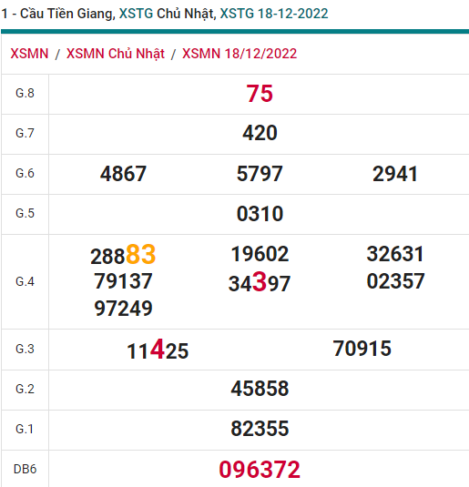 soi cầu xsmn 1812 2022, soi cầu mn 18-12-2022, dự đoán xsmn 18-12-2022, btl mn 18-12-2022, dự đoán miền nam 18-12-2022, chốt số mn 18-12-2022, soi cau mien nam 18-12-2022