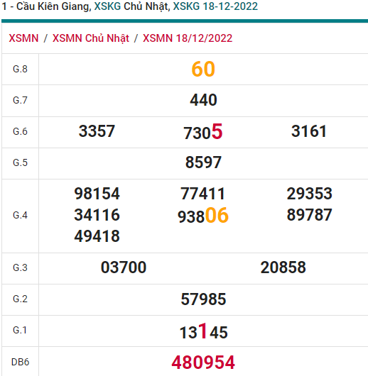 soi cầu xsmn 1812 2022, soi cầu mn 18-12-2022, dự đoán xsmn 18-12-2022, btl mn 18-12-2022, dự đoán miền nam 18-12-2022, chốt số mn 18-12-2022, soi cau mien nam 18-12-2022