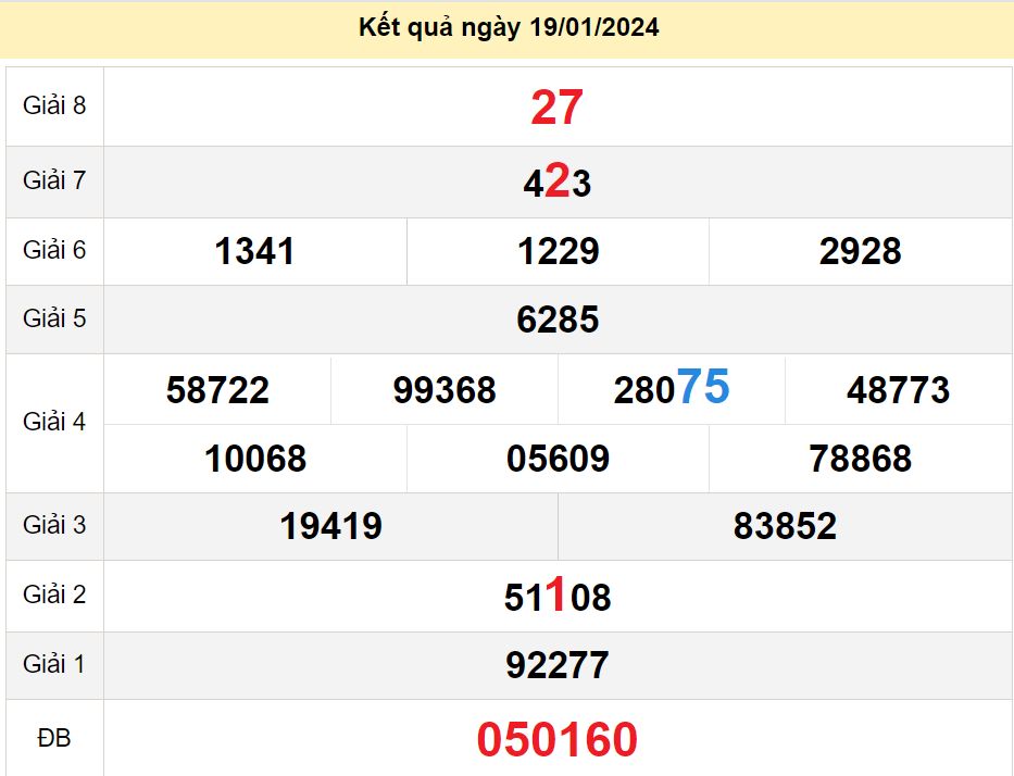 soi cầu xsmn 26-01-2024, soi cầu mn 26-01-2024, dự đoán xsmn 26-01-2024, btl mn 26-01-2024, dự đoán miền nam 26-01-2024, chốt số mn 26-01-2024, soi cau mien nam 26-01-2024