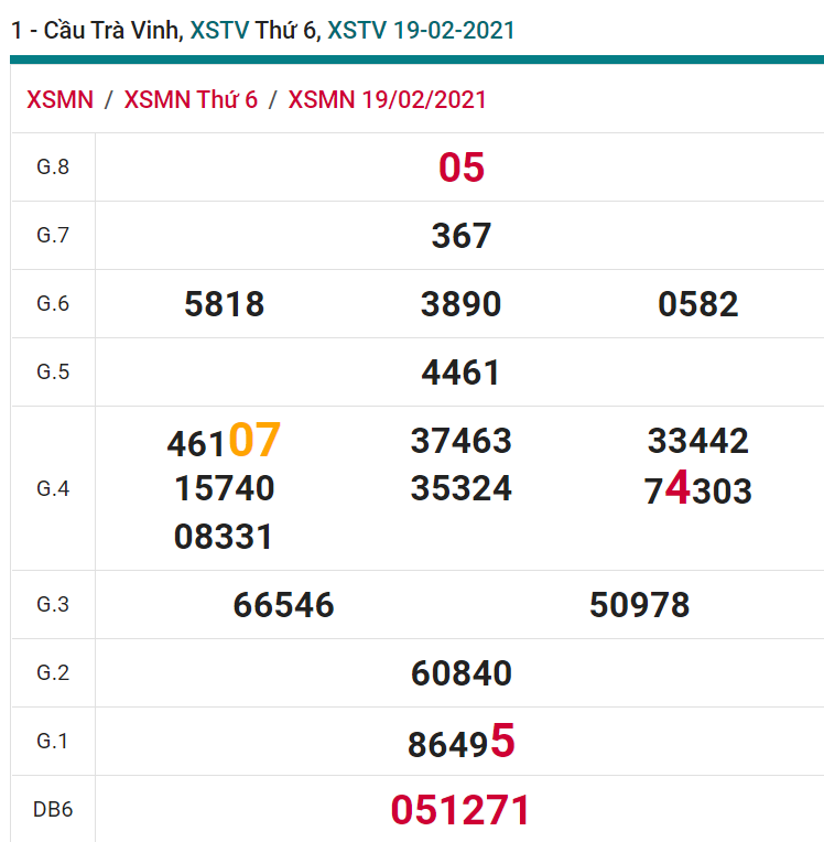 soi cầu xsmn 26-02-2021, soi cầu mn 26-02-2021, dự đoán xsmn 26-02-2021, btl mn 26-02-2021, dự đoán miền nam 26-02-2021, chốt số mn 26-02-2021, soi cau mien nam 26-02-2021