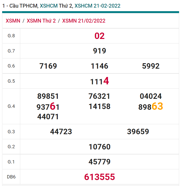 soi cầu xsmn 26 02 2022, soi cầu mn 26-02-2022, dự đoán xsmn 26-02-2022, btl mn 26-02-2022, dự đoán miền nam 26-02-2022, chốt số mn 26-02-2022, soi cau mien nam 26-02-2022