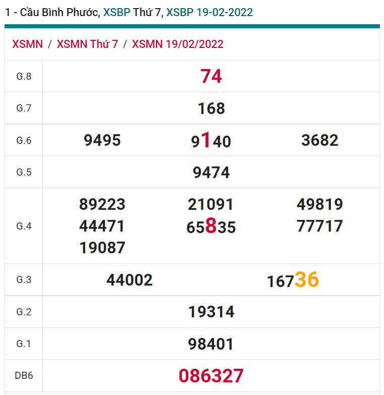 soi cầu xsmn 26 02 2022, soi cầu mn 26-02-2022, dự đoán xsmn 26-02-2022, btl mn 26-02-2022, dự đoán miền nam 26-02-2022, chốt số mn 26-02-2022, soi cau mien nam 26-02-2022