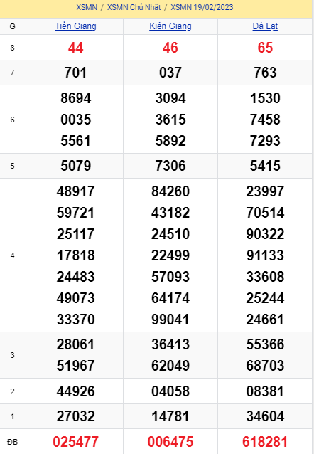 soi cầu xsmn 26-02 2023, soi cầu mn 26-02-2023, dự đoán xsmn 26-02-2023, btl mn 26-02-2023, dự đoán miền nam 26-02-2023, chốt số mn 26-02-2023, soi cau mien nam 26 02 2023