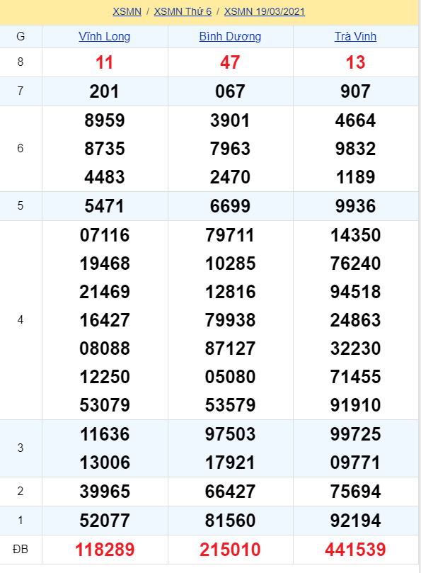 soi cầu xsmn 26-03-2021, soi cầu mn 26-03-2021, dự đoán xsmn 26-03-2021, btl mn 26-03-2021, dự đoán miền nam 26-03-2021, chốt số mn 26-03-2021, soi cau mien nam 26-03-2021