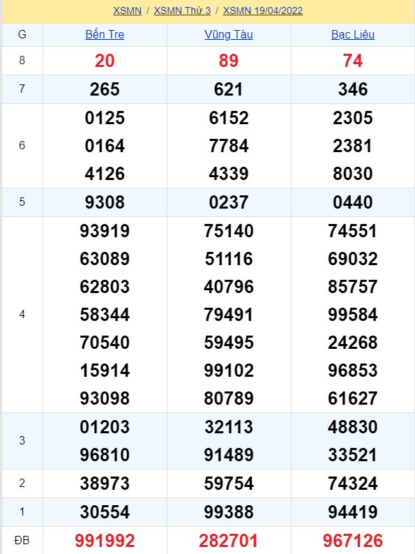 soi cầu xsmn 26 04 2022, soi cầu mn 26-04-2022, dự đoán xsmn 26-04-2022, btl mn 26-04-2022, dự đoán miền nam 26-04-2022, chốt số mn 26-04-2022, soi cau mien nam 26 04 2022