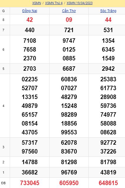 soi cầu xsmn 26 04 2023, soi cầu mn 26 04 2023, dự đoán xsmn 26/04/2023, btl mn 26 04 2023, dự đoán miền nam 26-04-2023, chốt số mn 26 04 2023, soi cau mien nam 26 04 23