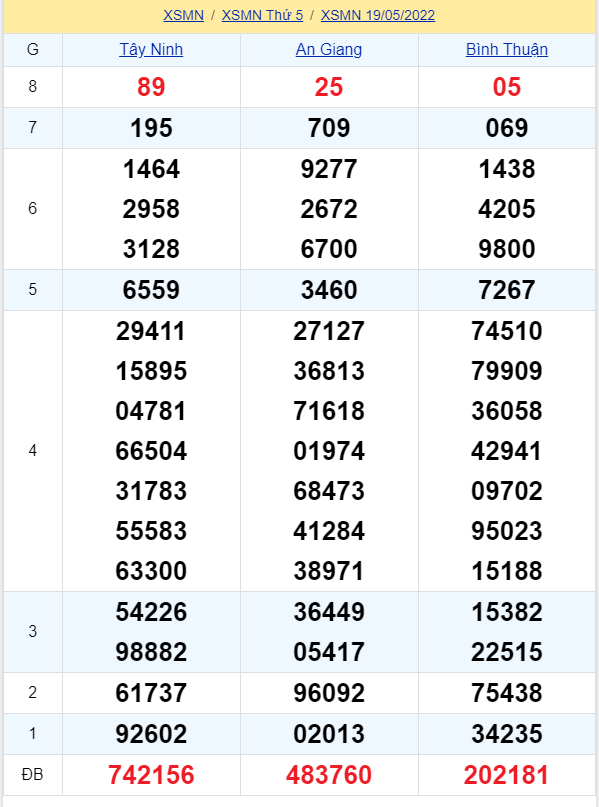 soi cầu xsmn 26-05-2022, soi cầu mn 26-05-2022, dự đoán xsmn 26-05-2022, btl mn 26-05-2022, dự đoán miền nam 26-05-2022, chốt số mn 26-05-2022, soi cau mien nam 26 05 2022