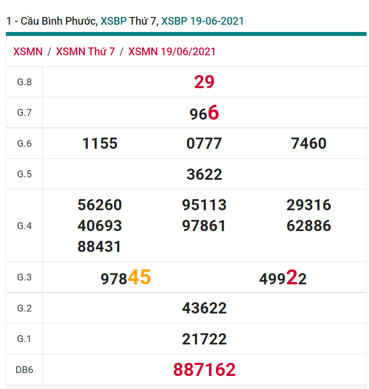 soi cầu xsmn 26 06 2021, soi cầu mn 26-06-2021, dự đoán xsmn 26-06-2021, btl mn 26-06-2021, dự đoán miền nam 26-06-2021, chốt số mn 26-06-2021, soi cau mien nam 26-06-2021