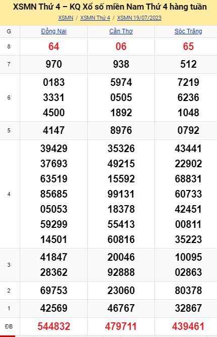 soi cầu xsmn 26 07 023, soi cầu mn 26 07 2023, dự đoán xsmn 26/07/2023, btl mn 26 07 2023, dự đoán miền nam 26-07-2023, chốt số mn 26 07 2023, soi cau mien nam 26 07 23
