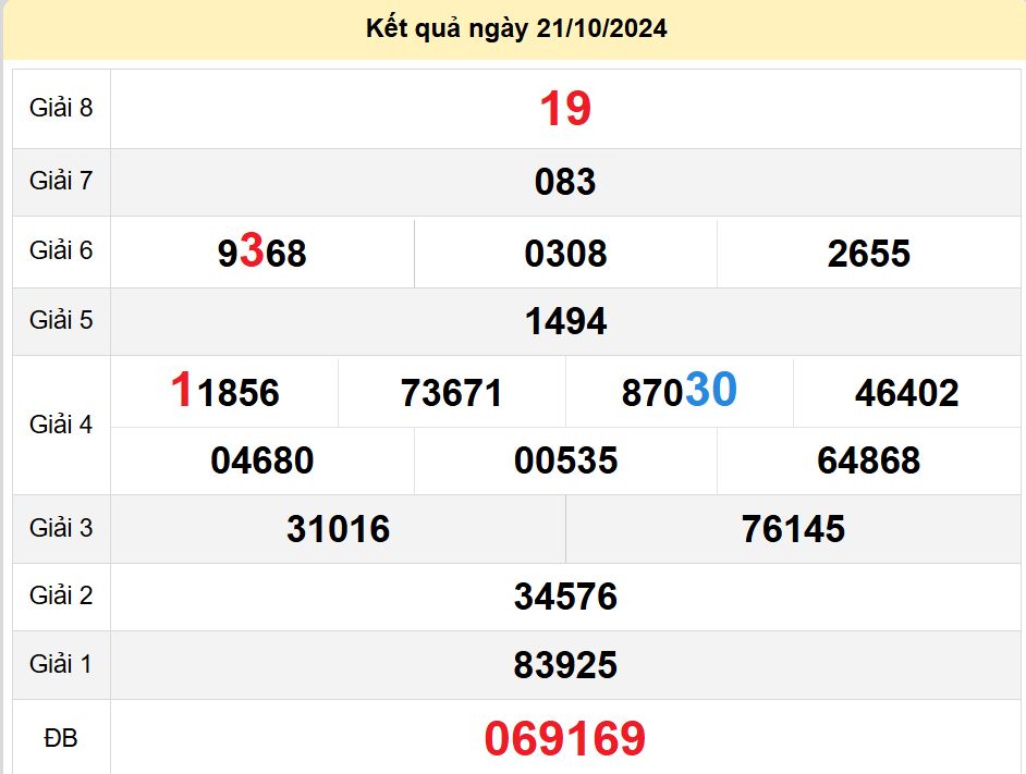 soi cầu xsmn 26-10-2024, soi cầu mn 26-10-2024, dự đoán xsmn 26-10-2024, btl mn 26-10-2024, dự đoán miền nam 26-10-2024, chốt số mn 26-10-2024, soi cau mien nam 26-10-2024