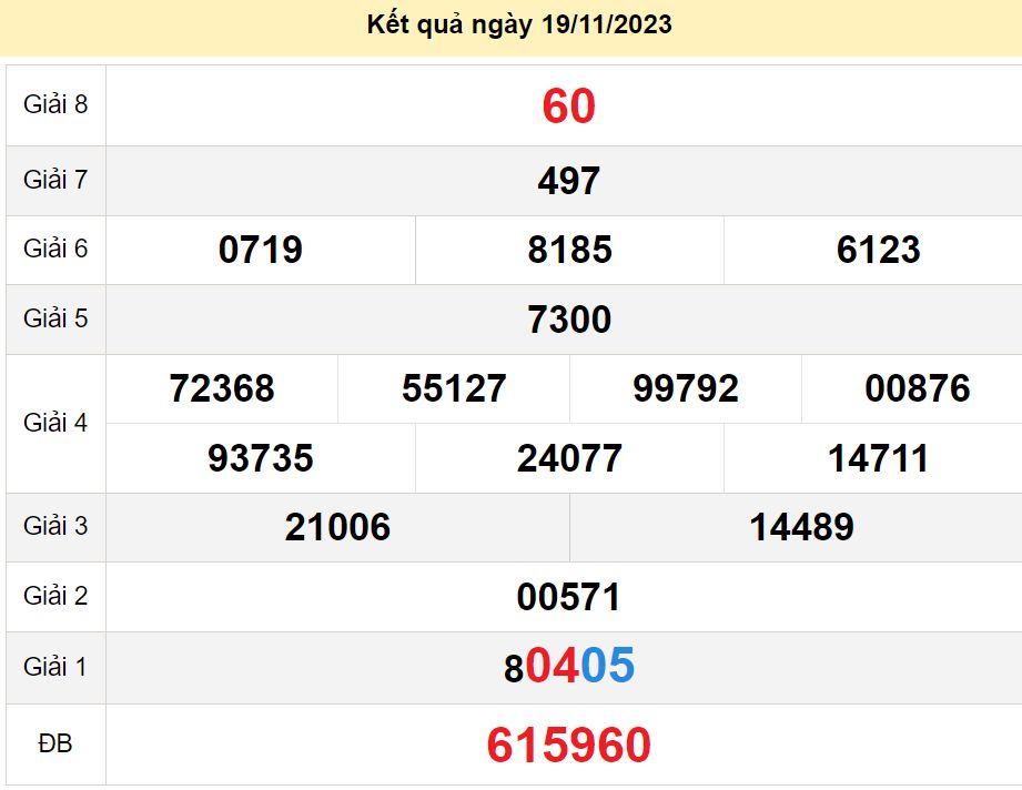 soi cầu xsmn 26-11-2023, soi cầu mn 26-11-2023, dự đoán xsmn 26-11-2023, btl mn 26-11-2023, dự đoán miền nam 26-11-2023, chốt số mn 26-11-2023, soi cau mien nam 26 11 2023