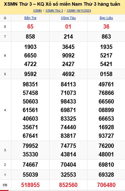 soi cầu xsmn 26 11 2024, soi cầu mn 26/11/2024, dự đoán xsmn 26 11 2024, btl mn 26-11-2024, dự đoán miền nam 26/11/2024, chốt số mn 26 11 2024, soi cau mien nam 26-11-2024