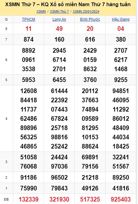 soi cầu xsmn 27-01-2024, soi cầu mn 27-01-2024, dự đoán xsmn 27-01-2024, btl mn 27-01-2024, dự đoán miền nam 27-01-2024, chốt số mn 27-01-2024, soi cau mien nam 27-01-2024