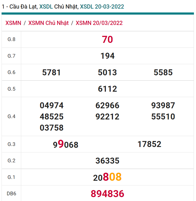 soi cầu xsmn 27 03 2022, soi cầu mn 27-03-2022, dự đoán xsmn 27-03-2022, btl mn 27-03-2022, dự đoán miền nam 27-03-2022, chốt số mn 27-03-2022, soi cau mien nam 27-03-2022