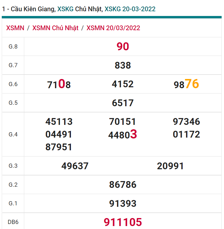 soi cầu xsmn 27 03 2022, soi cầu mn 27-03-2022, dự đoán xsmn 27-03-2022, btl mn 27-03-2022, dự đoán miền nam 27-03-2022, chốt số mn 27-03-2022, soi cau mien nam 27-03-2022