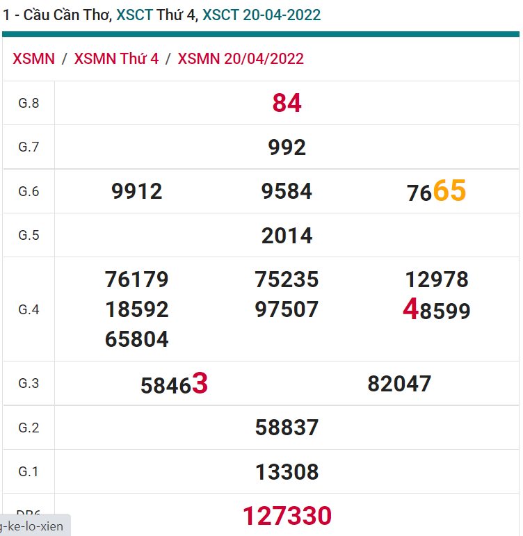 soi cầu xsmn 27 04 2022, soi cầu mn 27-04-2022, dự đoán xsmn 27-04-2022, btl mn 27-04-2022, dự đoán miền nam 27-04-2022, chốt số mn 27-04-2022, soi cau mien nam 27 04 2022