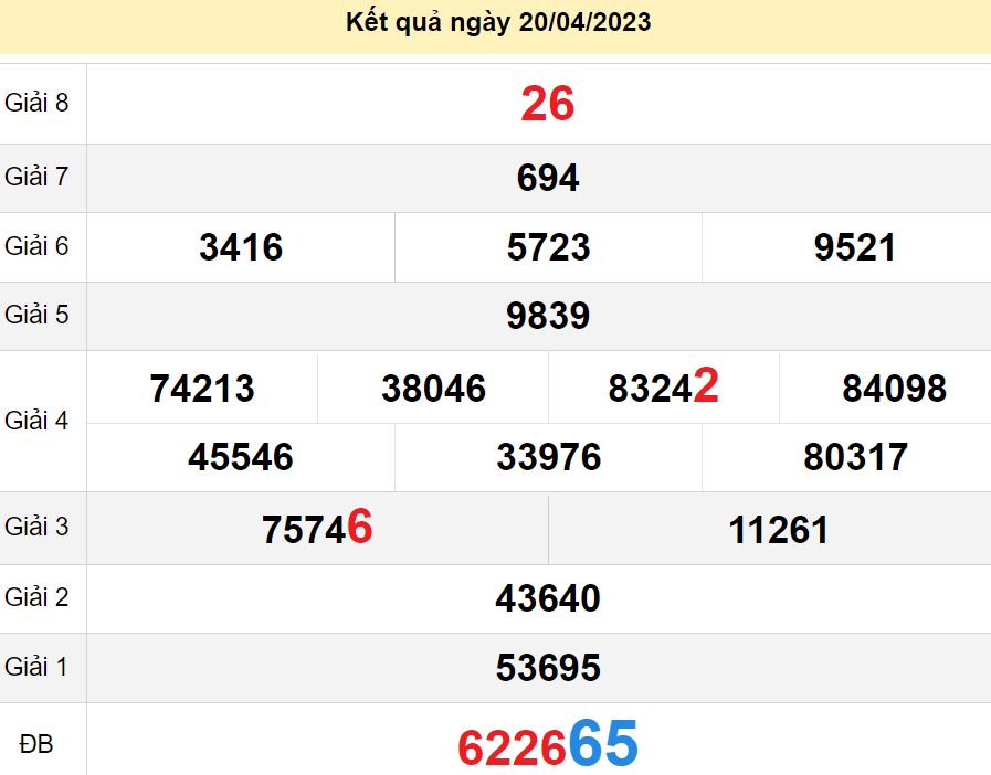 soi cầu xsmn 27-04-2023, soi cầu mn 27-04-2023, dự đoán xsmn 27-04-2023, btl mn 27-04-2023, dự đoán miền nam 27-04-2023, chốt số mn 27-04-2023, soi cau mien nam 27 04 2023