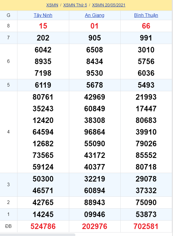 soi cầu xsmn 27-05-2021, soi cầu mn 27-05-2021, dự đoán xsmn 27-05-2021, btl mn 27-05-2021, dự đoán miền nam 27-05-2021, chốt số mn 27-05-2021, soi cau mien nam 27 05 2021