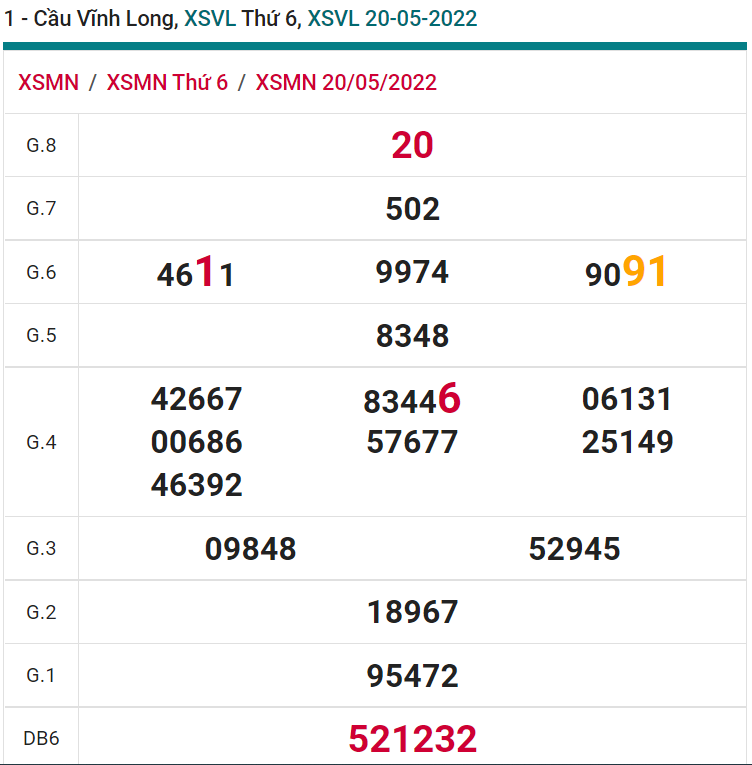 soi cầu xsmn 27-05-2022, soi cầu mn 27-05-2022, dự đoán xsmn 27-05-2022, btl mn 27-05-2022, dự đoán miền nam 27-05-2022, chốt số mn 27-05-2022, soi cau mien nam 27-05-2022