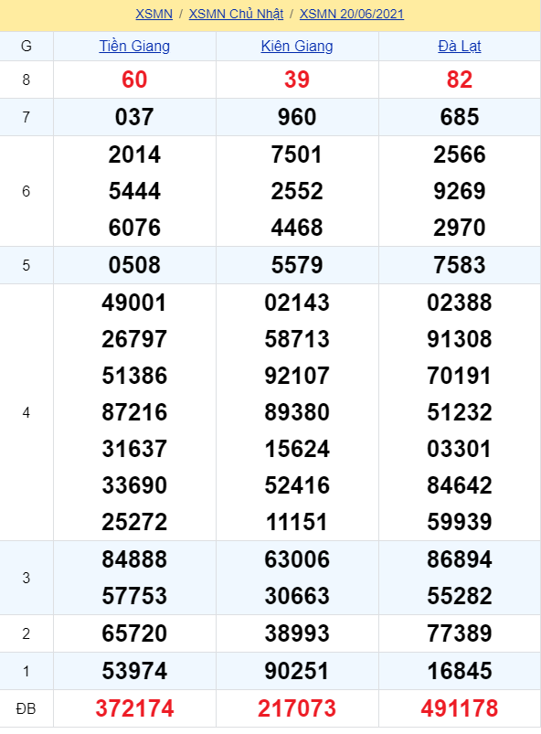 soi cầu xsmn 27 06 2021, soi cầu mn 27-06-2021, dự đoán xsmn 27-06-2021, btl mn 27-06-2021, dự đoán miền nam 27-06-2021, chốt số mn 27-06-2021, soi cau mien nam 27-06-2021