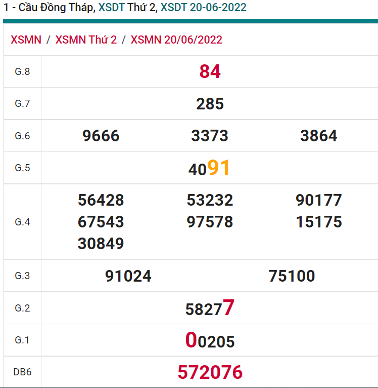 soi cầu xsmn 27 06 2022, soi cầu mn 27-06-2022, dự đoán xsmn 27-06-2022, btl mn 27-06-2022, dự đoán miền nam 27-06-2022, chốt số mn 27-06-2022, soi cau mien nam 27 06 2022