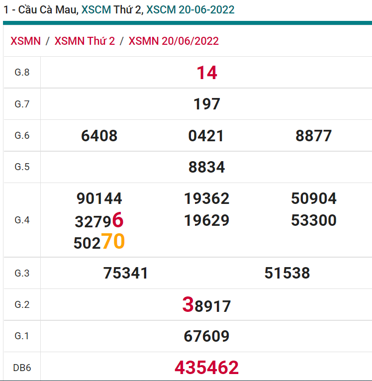 soi cầu xsmn 27 06 2022, soi cầu mn 27-06-2022, dự đoán xsmn 27-06-2022, btl mn 27-06-2022, dự đoán miền nam 27-06-2022, chốt số mn 27-06-2022, soi cau mien nam 27 06 2022