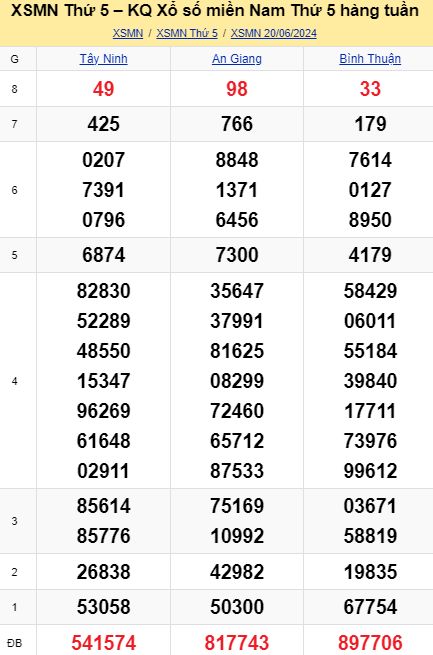 soi cầu xsmn 27-06-2024, soi cầu mn 27-06-2024, dự đoán xsmn 27-06-2024, btl mn 27-06-2024, dự đoán miền nam 27-06-2024, chốt số mn 27-06-2024, soi cau mien nam 27 06 2024