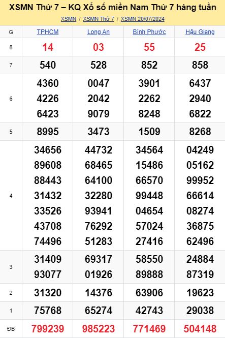 soi cầu xsmn 27-07-2024, soi cầu mn 27-07-2024, dự đoán xsmn 27-07-2024, btl mn 27-07-2024, dự đoán miền nam 27-07-2024, chốt số mn 27-07-2024, soi cau mien nam 27-07-2024