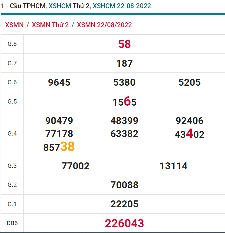 soi cầu xsmn 27 08 2022, soi cầu mn 27-08-2022, dự đoán xsmn 27-08-2022, btl mn 27-08-2022, dự đoán miền nam 27-08-2022, chốt số mn 27-08-2022, soi cau mien nam 27-08-2022