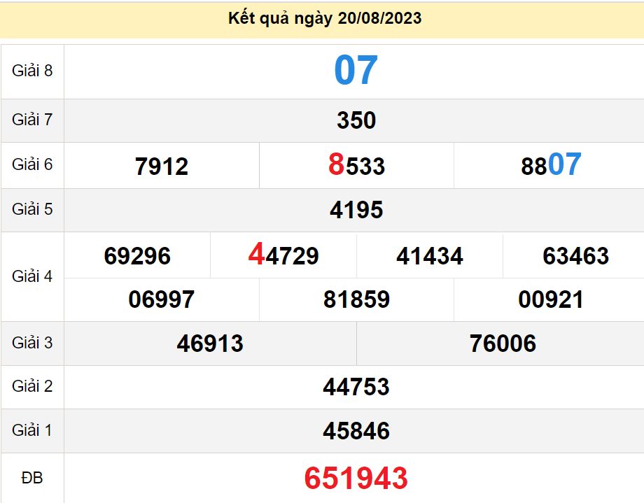 soi cầu xsmn 27-08-2023, soi cầu mn 27-08-2023, dự đoán xsmn 27-08-2023, btl mn 27-08-2023, dự đoán miền nam 27-08-2023, chốt số mn 27-08-2023, soi cau mien nam 27 08 2023