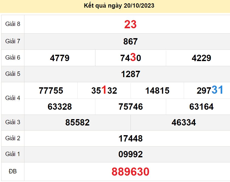 soi cầu xsmn 27-10-2023, soi cầu mn 27-10-2023, dự đoán xsmn 27-10-2023, btl mn 27-10-2023, dự đoán miền nam 27-10-2023, chốt số mn 27-10-2023, soi cau mien nam 27-10-2023