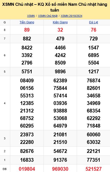 soi cầu xsmn 27-10-2024, soi cầu mn 27-10-2024, dự đoán xsmn 27-10-2024, btl mn 27-10-2024, dự đoán miền nam 27-10-2024, chốt số mn 27-10-2024, soi cau mien nam 27 10 2024