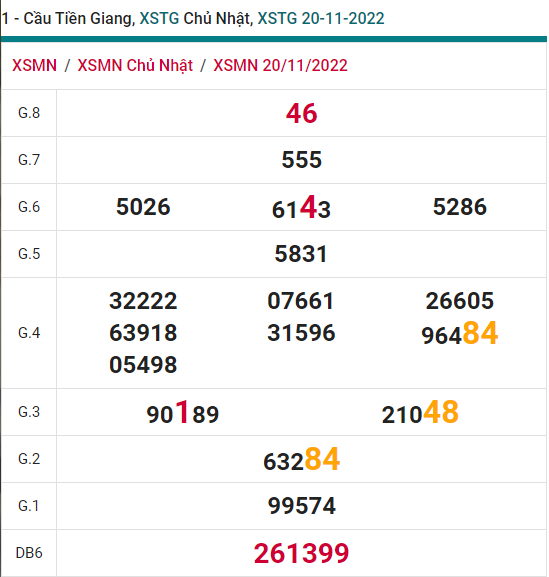 soi cầu xsmn 27 11 2022, soi cầu mn 27-11-2022, dự đoán xsmn 27-11-2022, btl mn 27-11-2022, dự đoán miền nam 27-11-2022, chốt số mn 27-11-2022, soi cau mien nam 27-11-2022