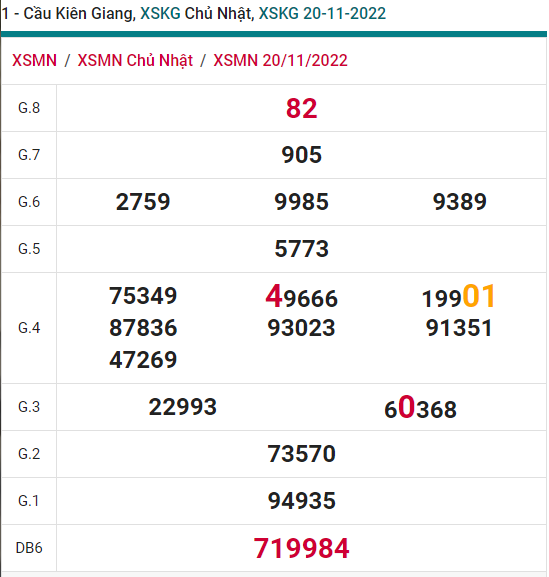 soi cầu xsmn 27 11 2022, soi cầu mn 27-11-2022, dự đoán xsmn 27-11-2022, btl mn 27-11-2022, dự đoán miền nam 27-11-2022, chốt số mn 27-11-2022, soi cau mien nam 27-11-2022