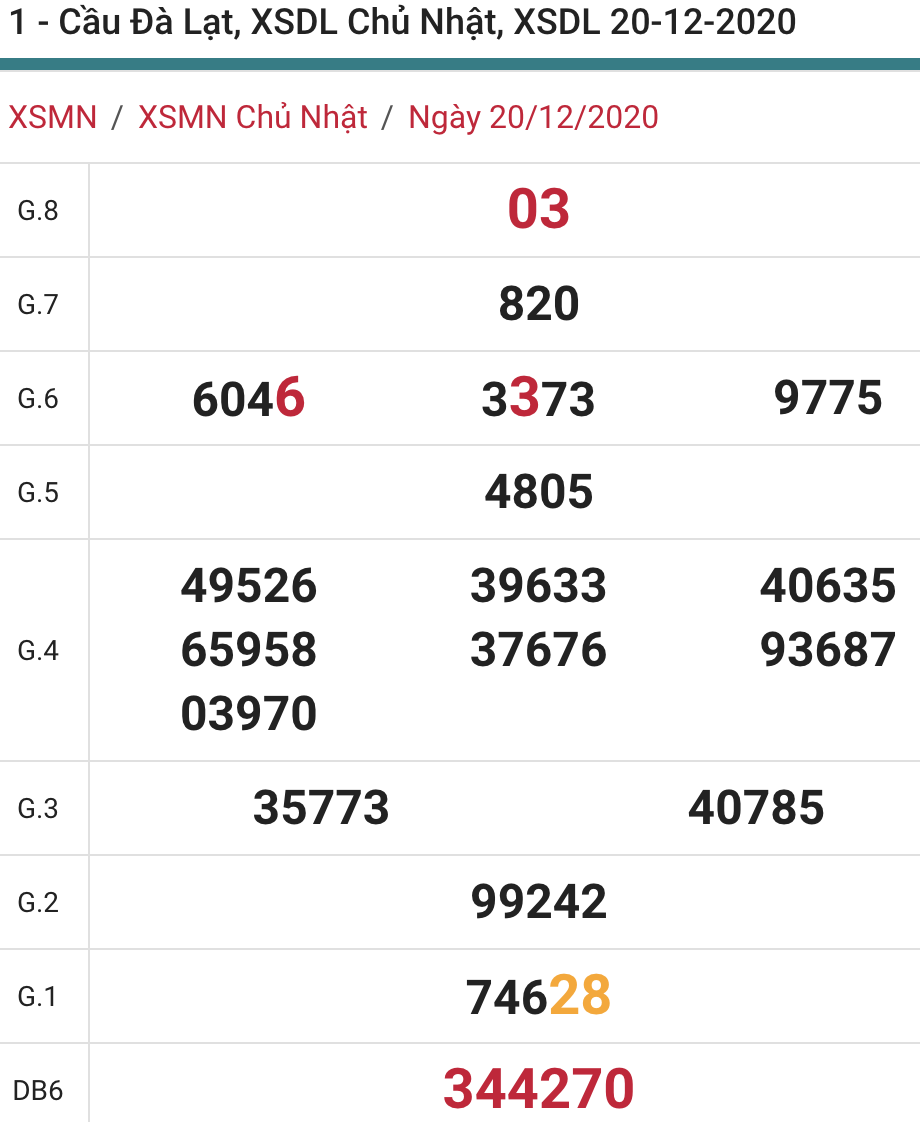 soi cầu xsmn 27 12 2020, soi cầu mn 27-12-2020, dự đoán xsmn 27-12-2020, btl mn 27-12-2020, dự đoán miền nam 27-12-2020, chốt số mn 27-12-2020, soi cau mien nam 27 12 2020