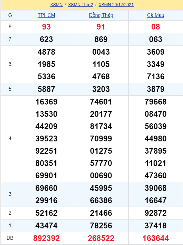 soi cầu xsmn 27 12 2021, soi cầu mn 27-12-2021, dự đoán xsmn 27-12-2021, btl mn 27-12-2021, dự đoán miền nam 27-12-2021, chốt số mn 27-12-2021, soi cau mien nam 27 12 2021