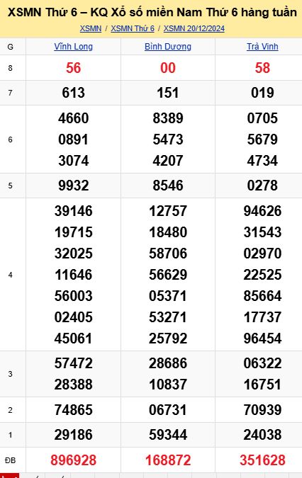 soi cầu xsmn 27-12-2024, soi cầu mn 27-12-2024, dự đoán xsmn 27-12-2024, btl mn 27-12-2024, dự đoán miền nam 27-12-2024, chốt số mn 27-12-2024, soi cau mien nam 27-12-2024