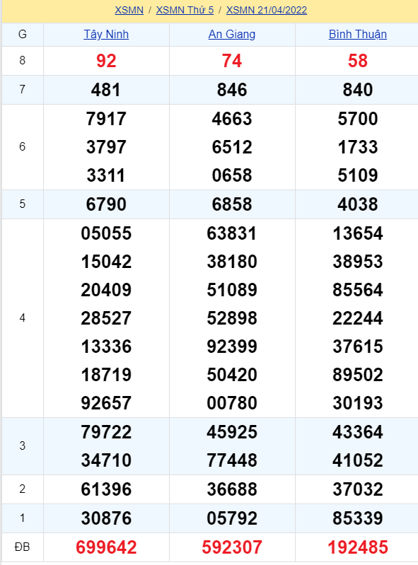 soi cầu xsmn 28-04-2022, soi cầu mn 28-04-2022, dự đoán xsmn 28-04-2022, btl mn 28-04-2022, dự đoán miền nam 28-04-2022, chốt số mn 28-04-2022, soi cau mien nam 28 04 2022