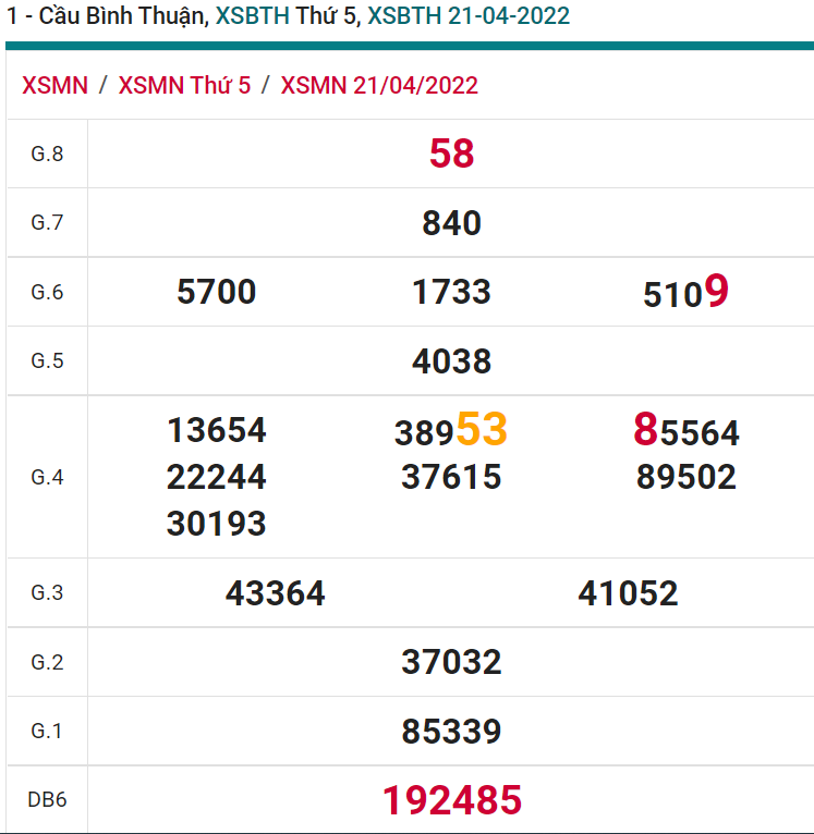 soi cầu xsmn 28-04-2022, soi cầu mn 28-04-2022, dự đoán xsmn 28-04-2022, btl mn 28-04-2022, dự đoán miền nam 28-04-2022, chốt số mn 28-04-2022, soi cau mien nam 28 04 2022