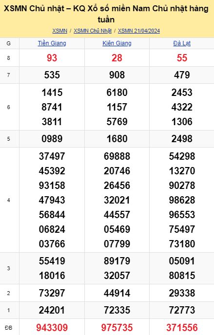 soi cầu xsmn 28-04-2024, soi cầu mn 28-04-2024, dự đoán xsmn 28-04-2024, btl mn 28-04-2024, dự đoán miền nam 28-04-2024, chốt số mn 28-04-2024, soi cau mien nam 28 04 2024