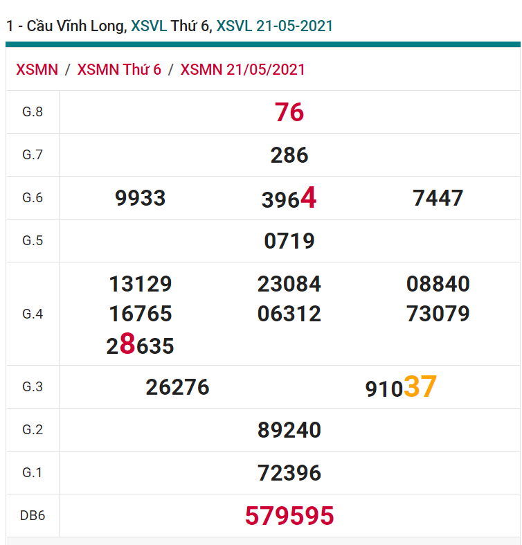 soi cầu xsmn 28-05-2021, soi cầu mn 28-05-2021, dự đoán xsmn 28-05-2021, btl mn 28-05-2021, dự đoán miền nam 28-05-2021, chốt số mn 28-05-2021, soi cau mien nam 28-05-2021