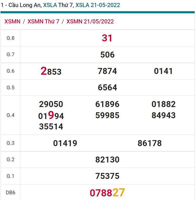 soi cầu xsmn 28 05 2022, soi cầu mn 28-05-2022, dự đoán xsmn 28-05-2022, btl mn 28-05-2022, dự đoán miền nam 28-05-2022, chốt số mn 28-05-2022, soi cau mien nam 28-05-2022