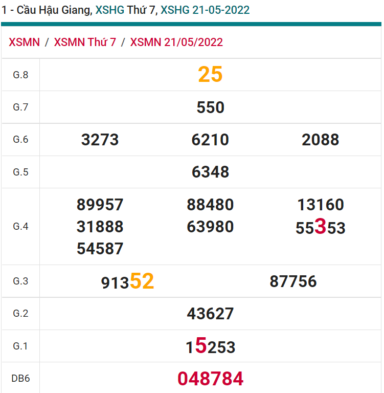 soi cầu xsmn 28 05 2022, soi cầu mn 28-05-2022, dự đoán xsmn 28-05-2022, btl mn 28-05-2022, dự đoán miền nam 28-05-2022, chốt số mn 28-05-2022, soi cau mien nam 28-05-2022